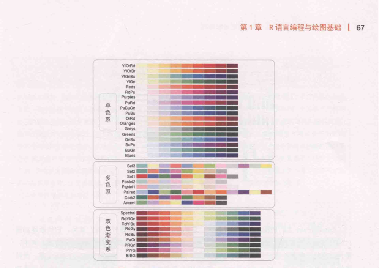 ch_图1-7-9_RColorBrewer包的颜色主题方案.png